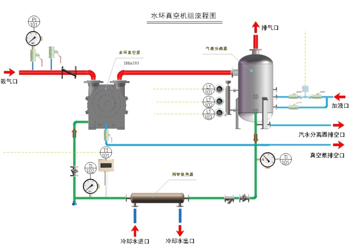 四川天馬玻璃有限公司 2019年度“水環(huán)式真空泵”招標(biāo)公告(圖1)