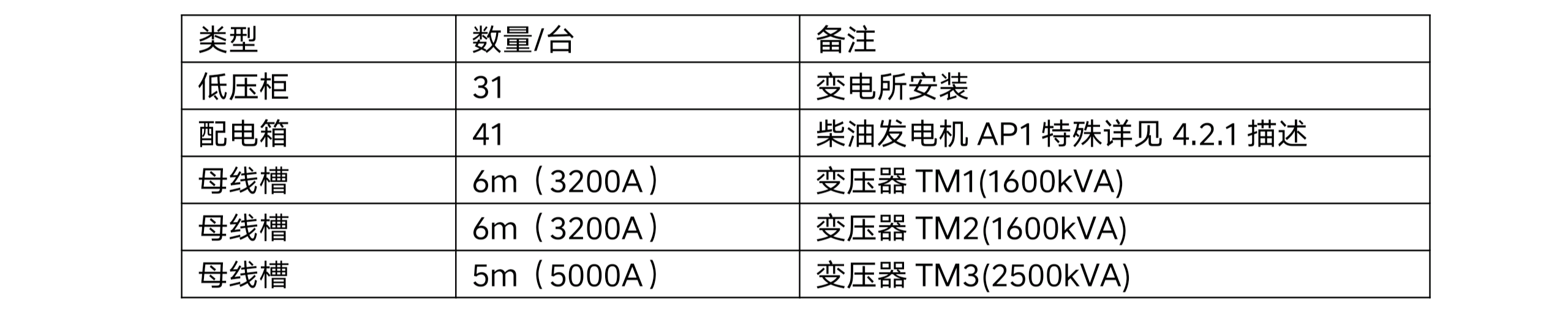 四川天馬玻璃有限公司年產(chǎn) 50 萬噸高檔優(yōu)質輕量玻瓶暨一期二階段 6 萬噸技術改造項目項目-配電系統(tǒng)招標公告（資格預審）(圖1)