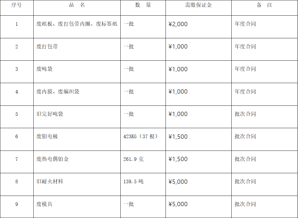 四川天馬玻璃有限公司廢舊物資 （廢熱電偶鉑金、廢舊耐火材料等）出售項目招標公告(圖1)